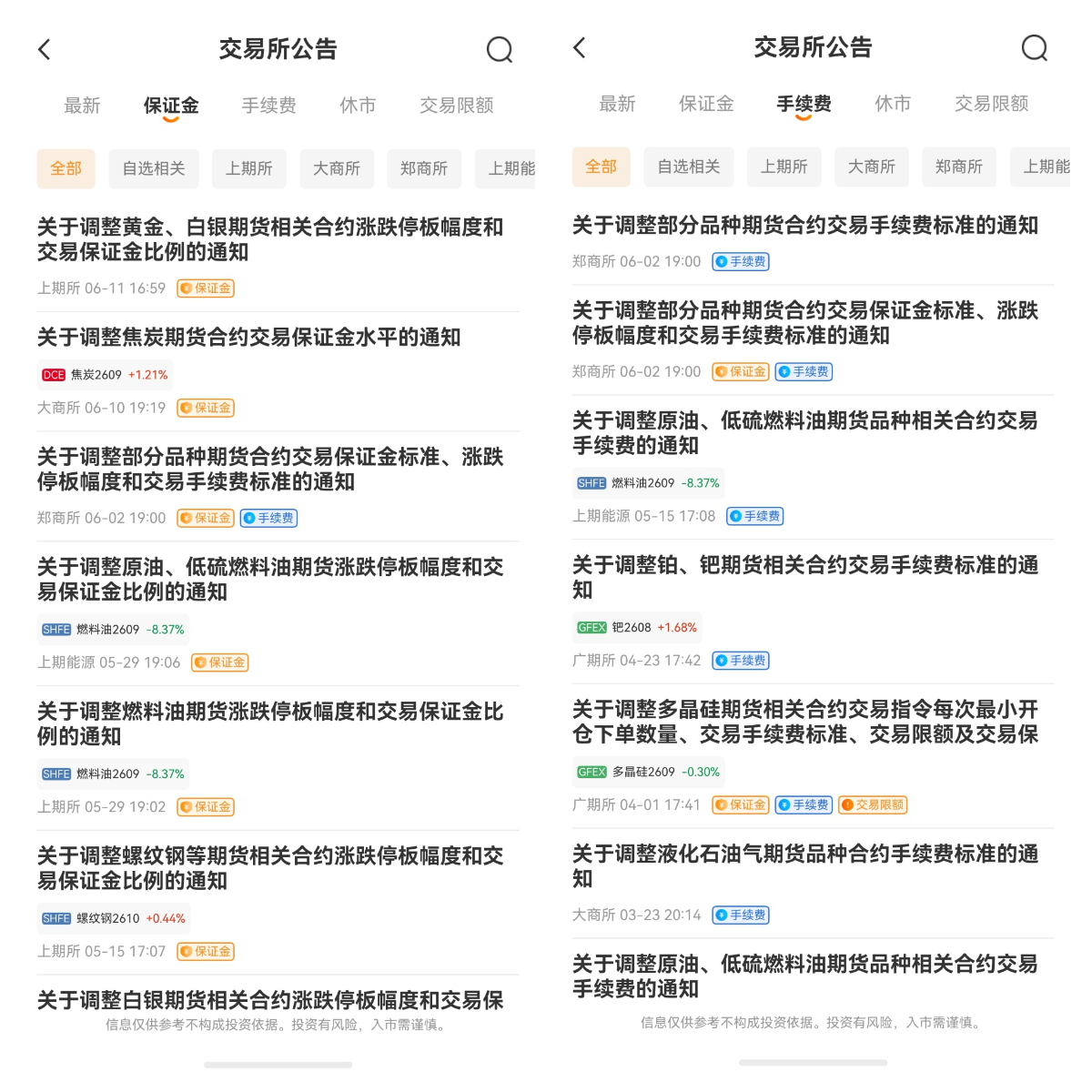期貨交易的核心交易對象是什么