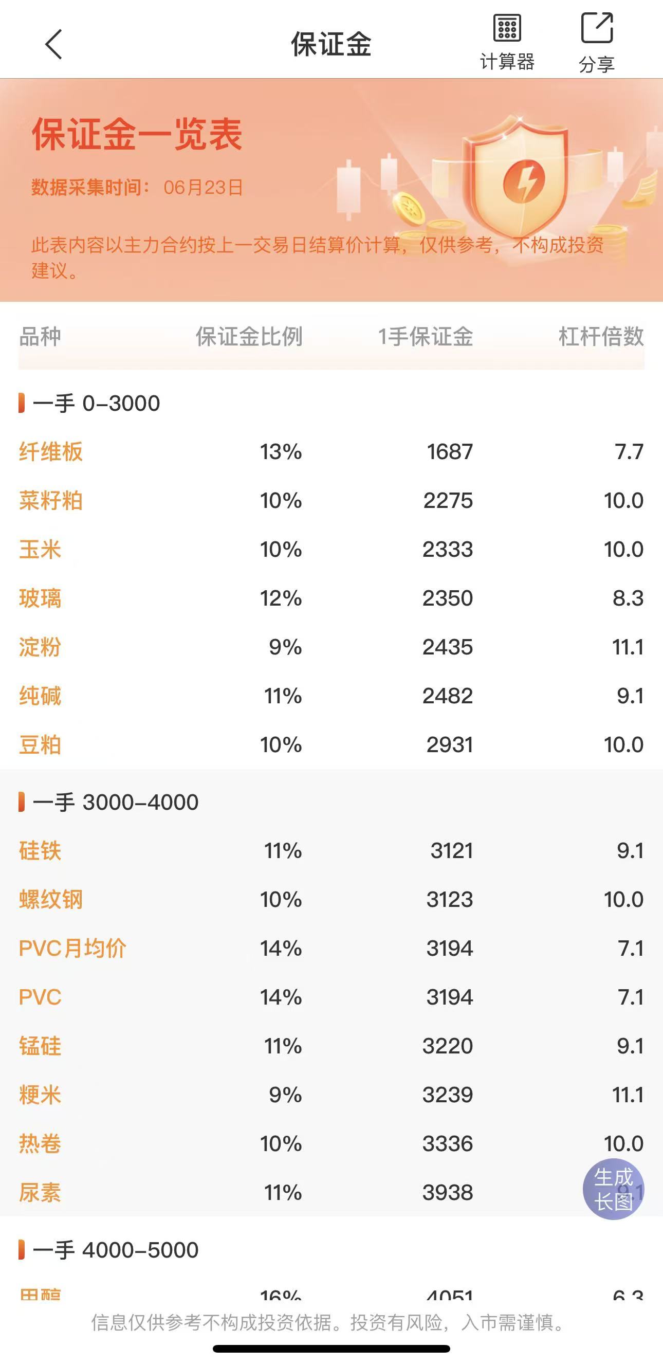 上班族适合做期货吗?新手入门建议