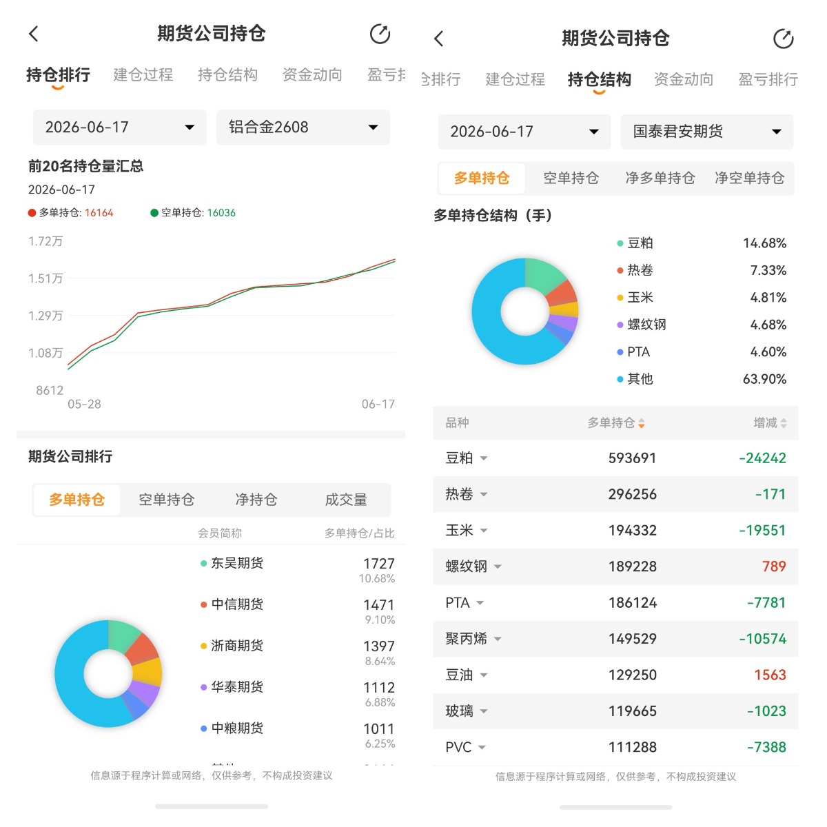 現(xiàn)代期貨交易的核心交易標的是什么