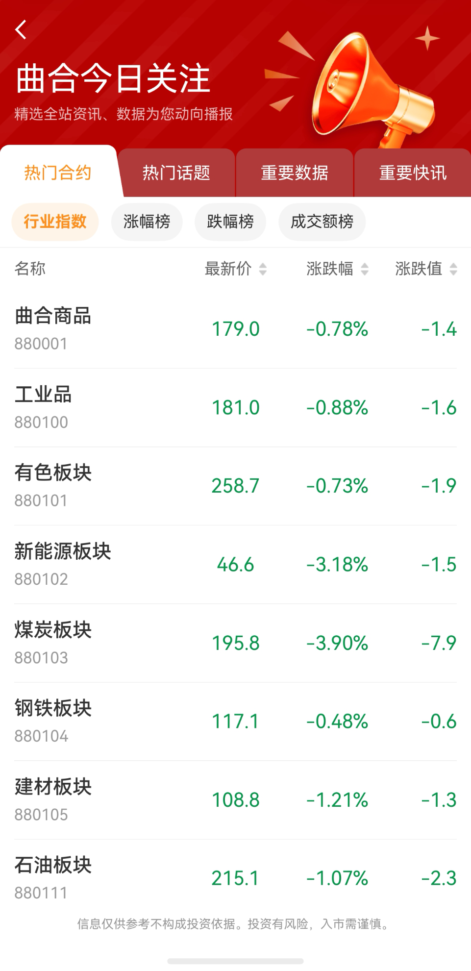 期貨合約中由交易所統(tǒng)一規(guī)定的條款是什么