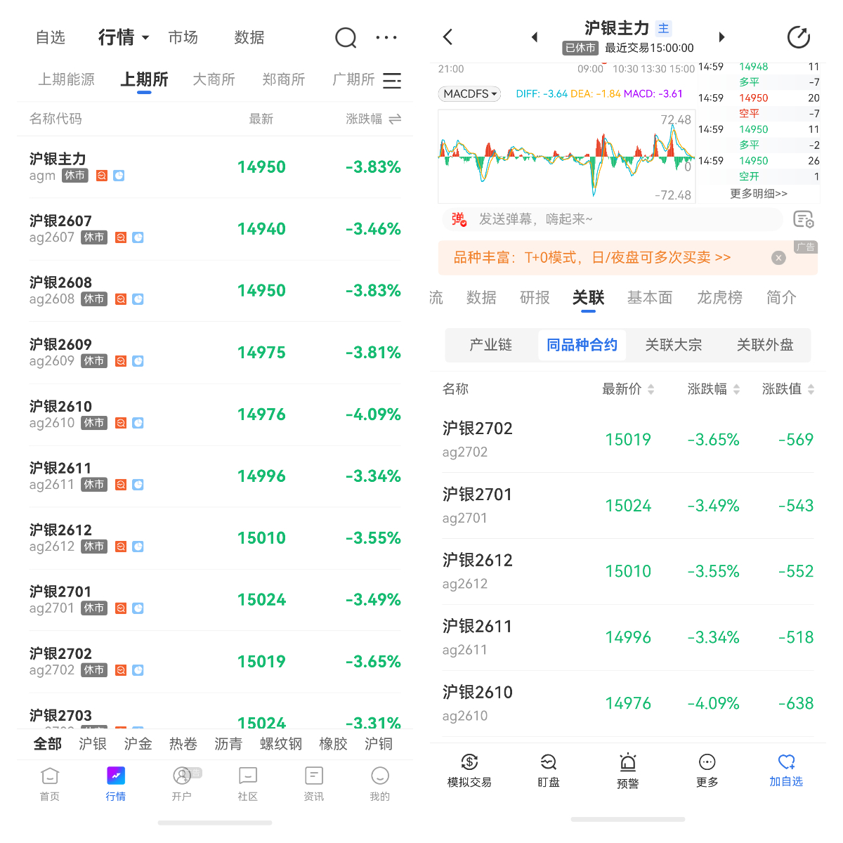 期貨合約中由交易所統(tǒng)一規(guī)定的條款是什么