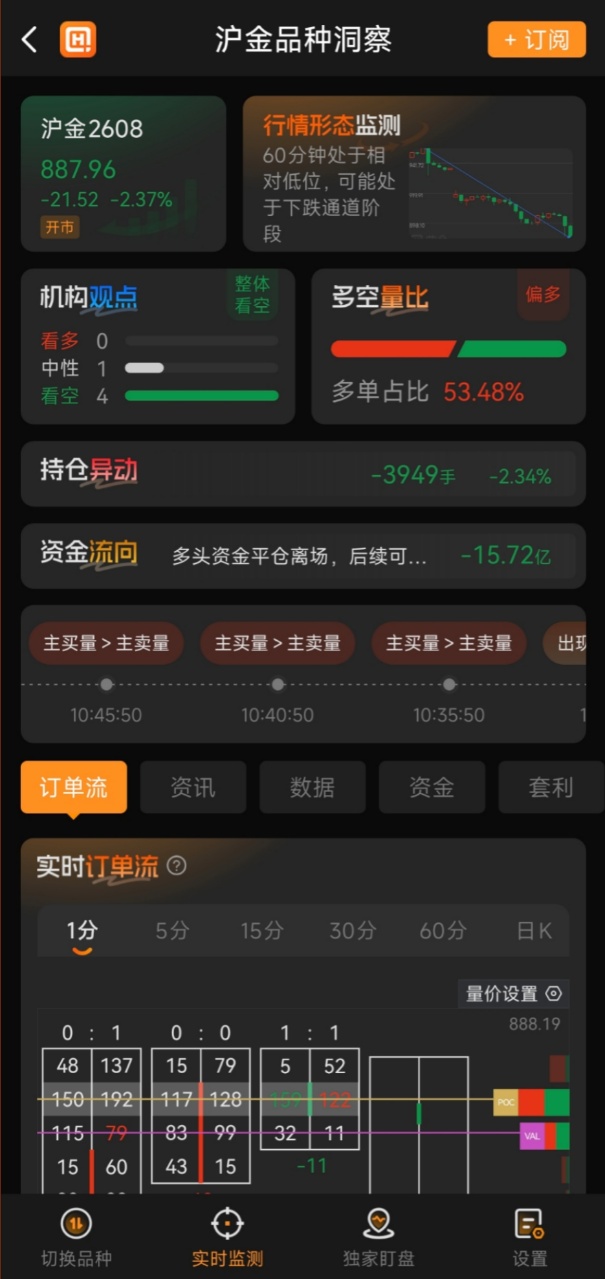 哪个期货软件的口碑靠谱