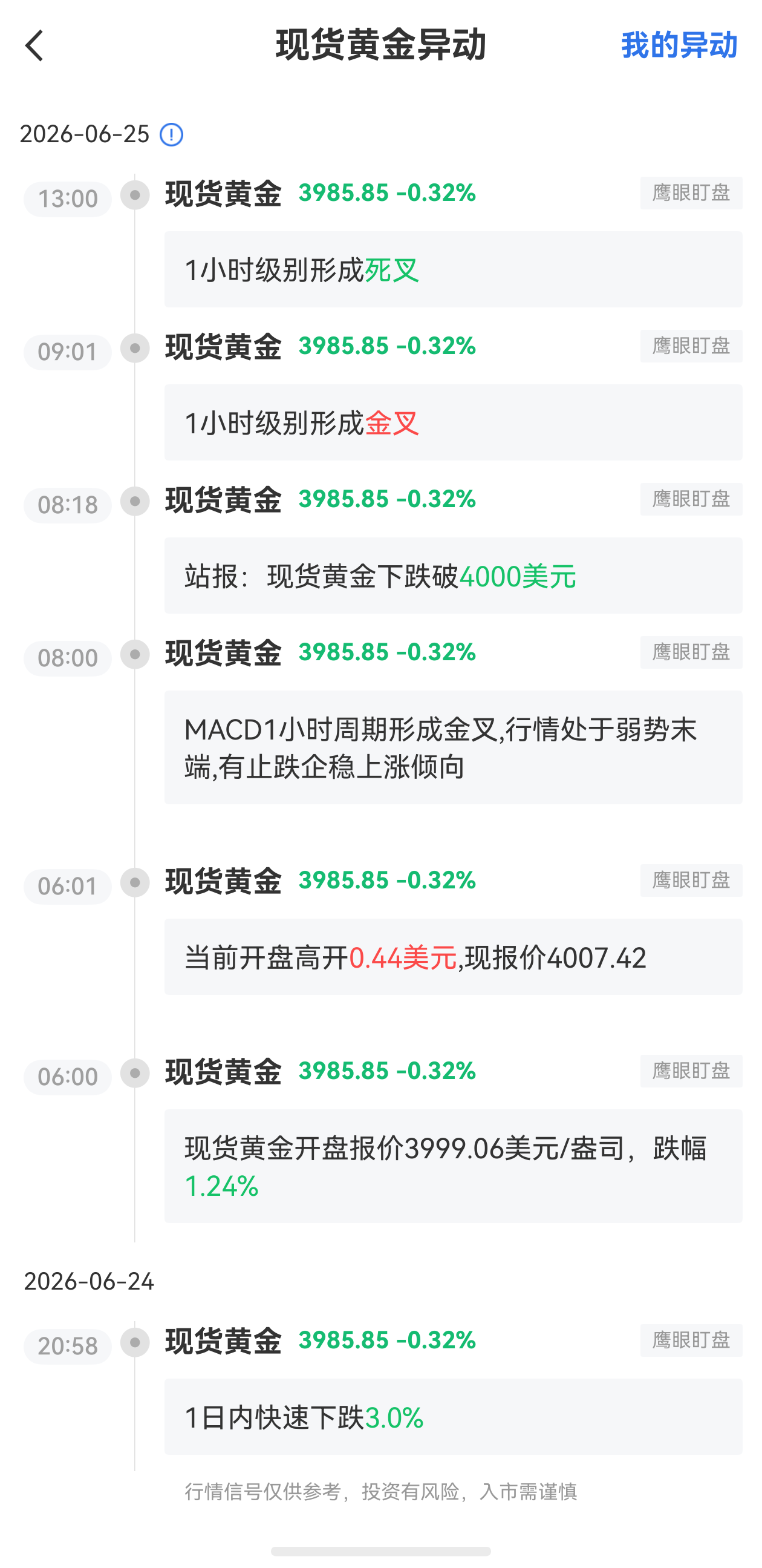 6月26日最新現(xiàn)貨黃金行情異動：有延續(xù)下跌的傾向