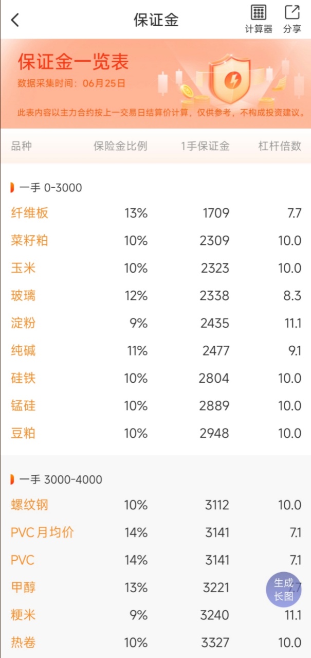 新手学期货用哪个软件容易上手