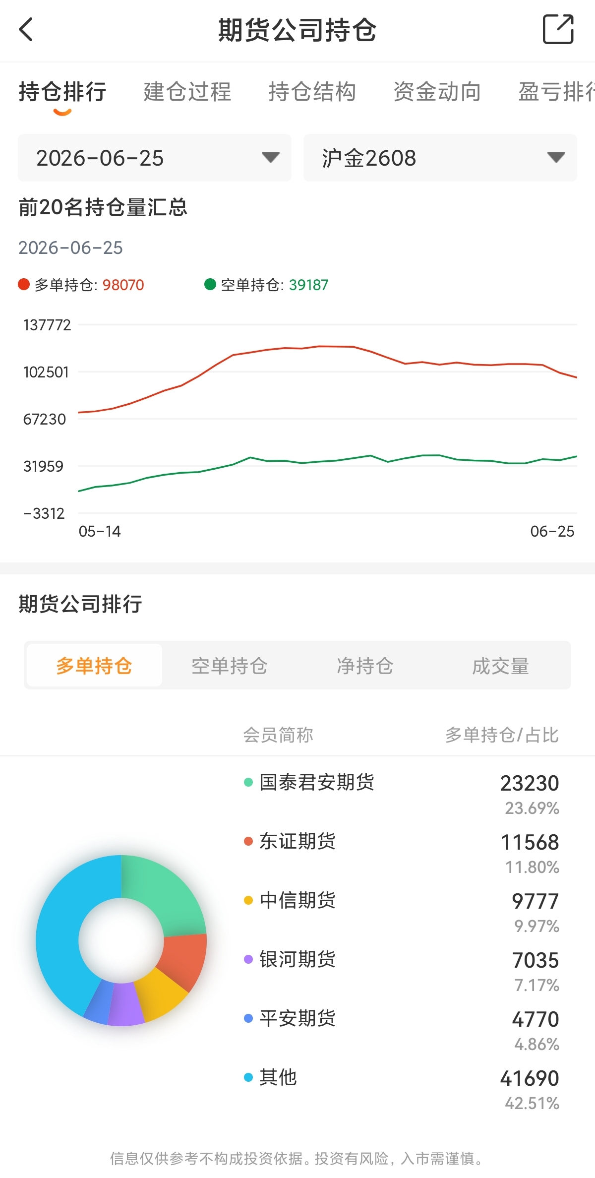 期货多空是什么意思？新手一分钟搞懂