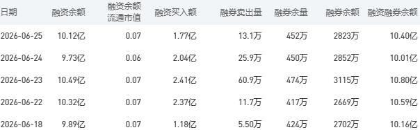 农业银行股市行情最新消息：6月26日收盘下跌0.96%