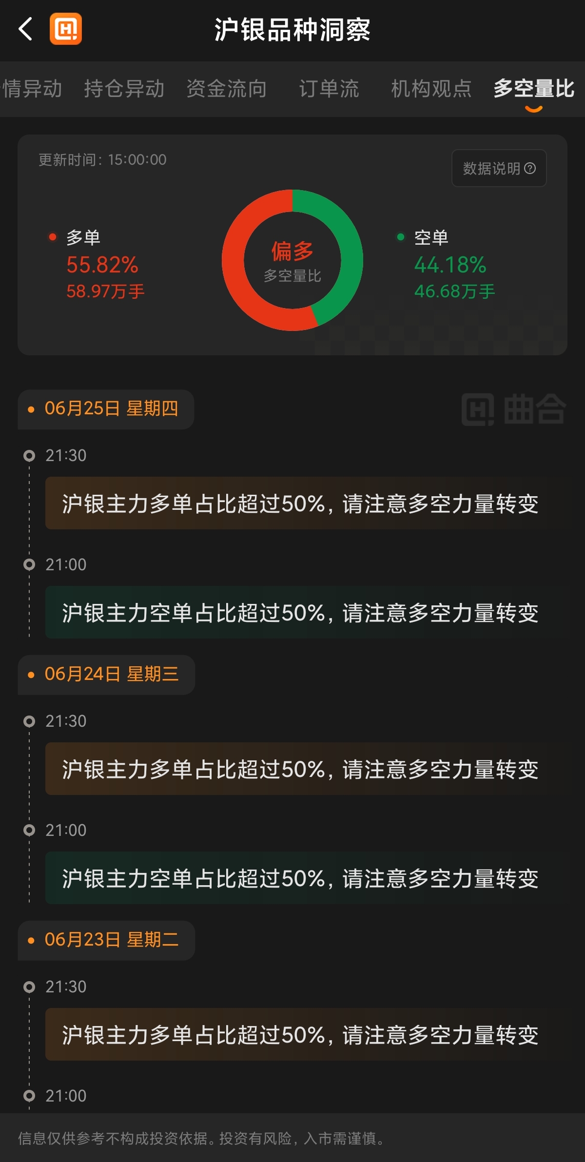期货多空是什么意思？新手一分钟搞懂
