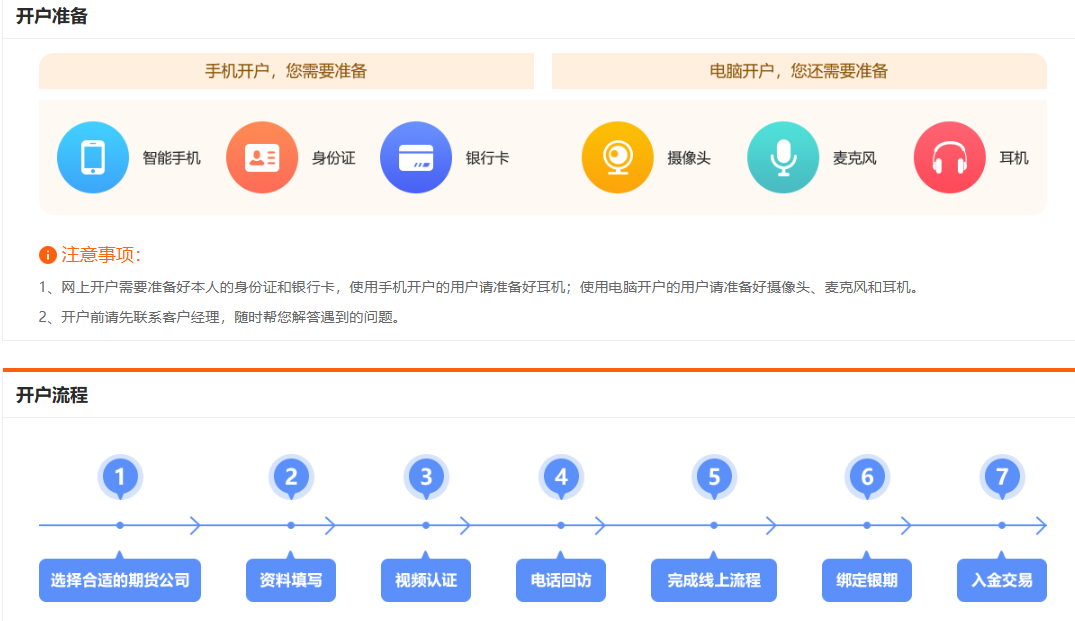 期货开户哪家好？怎么选择期货公司？