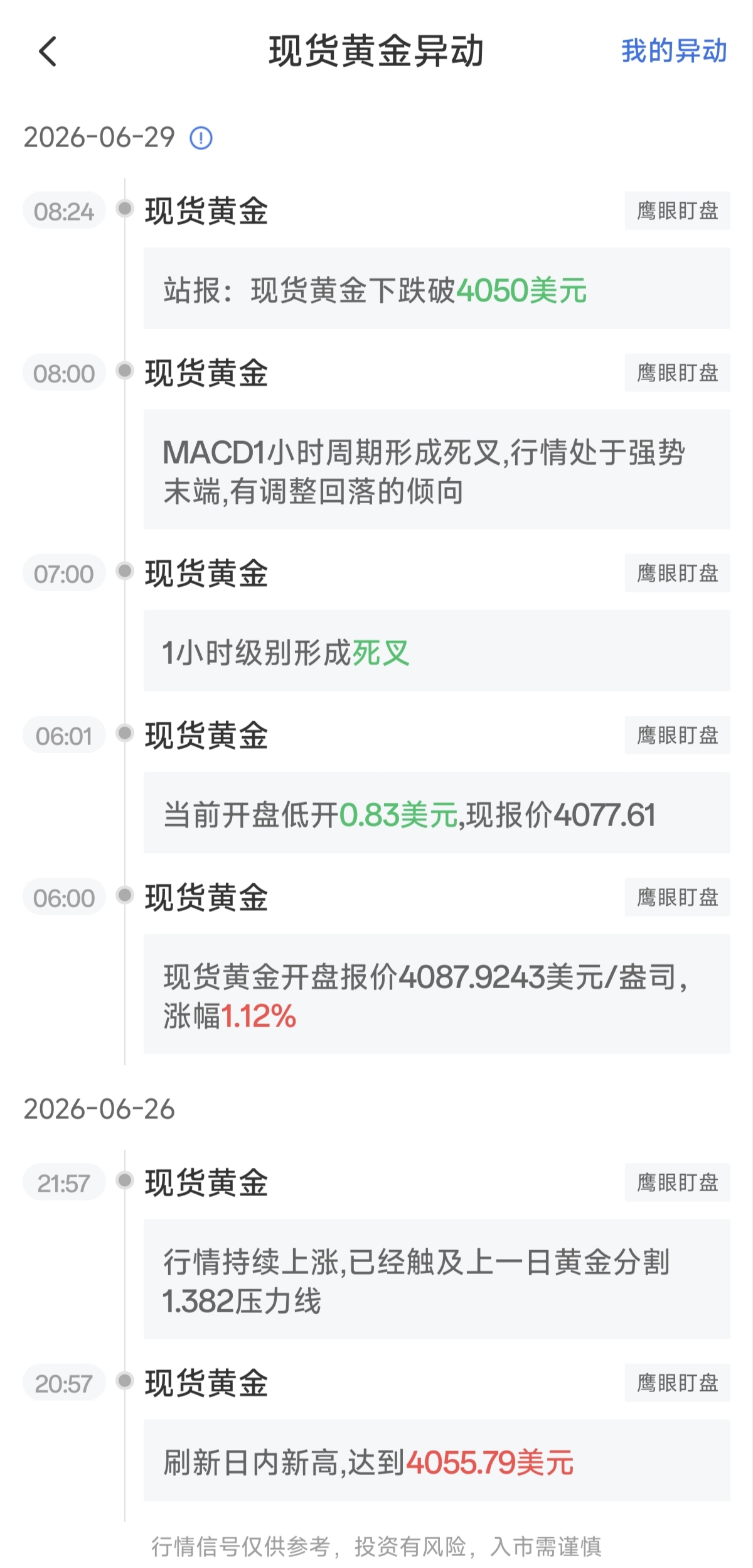 6月29日最新現(xiàn)貨黃金行情異動(dòng)：MACD1小時(shí)周期形成死叉
