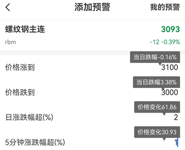 行情、交易、看盘！期货软件功能科普