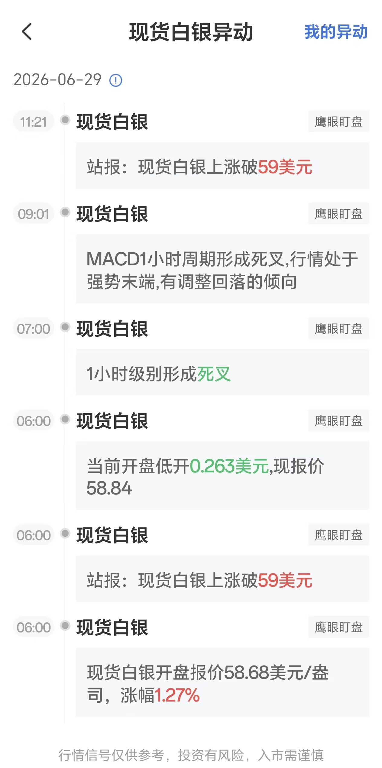 6月29日最新现货白银行情异动：银价一度上涨破59美元