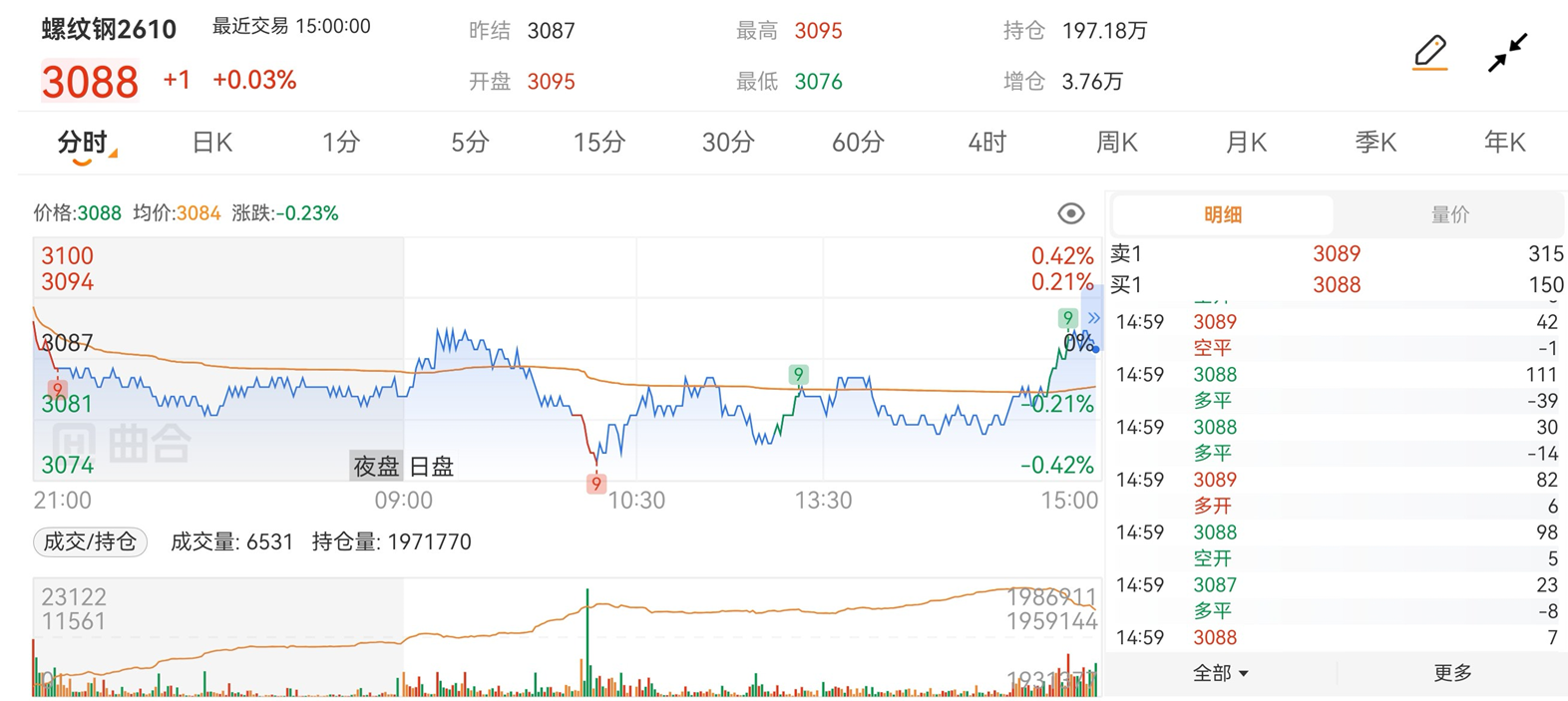 期货软件指标功能介绍，小白也能看懂走势
