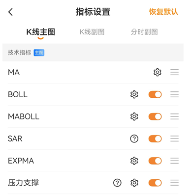 期货软件指标功能介绍，小白也能看懂走势