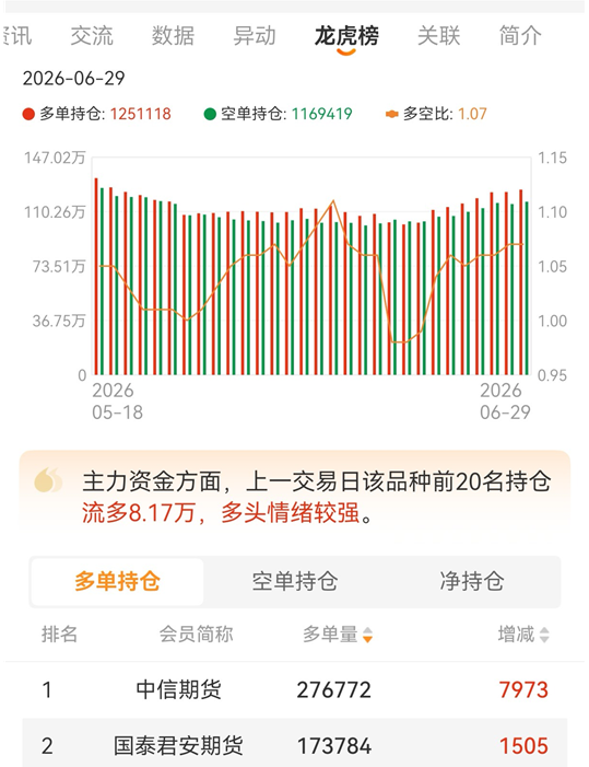 期货软件指标功能介绍，小白也能看懂走势