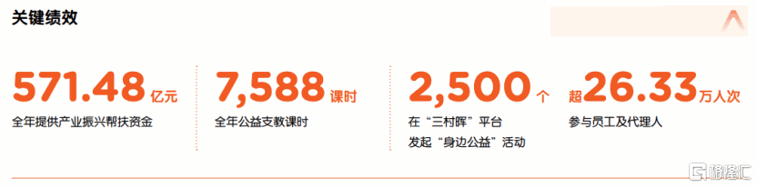 ESG视角下的平安:当长期主义遇见价值重估