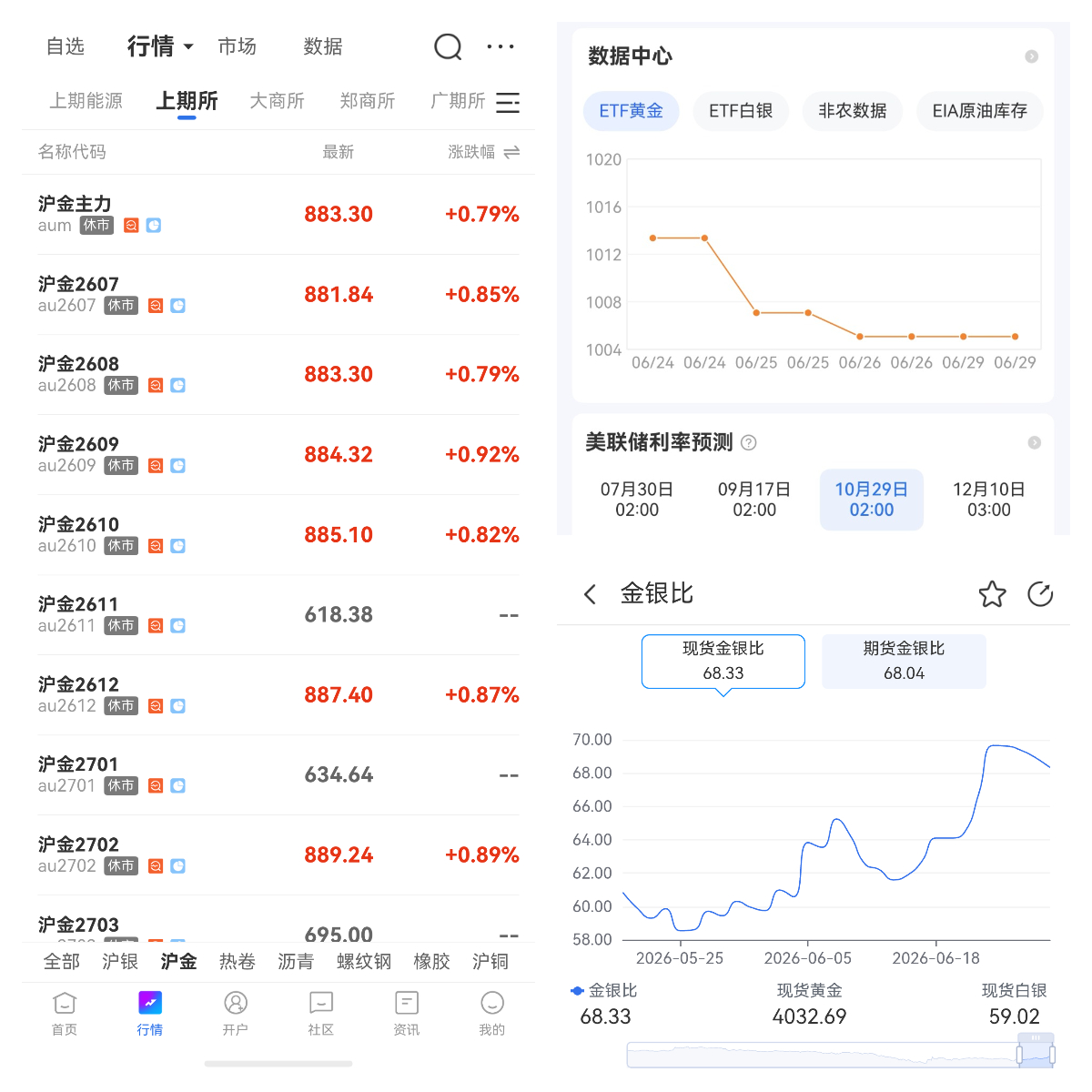 影響貴金屬價格的核心因素有哪些