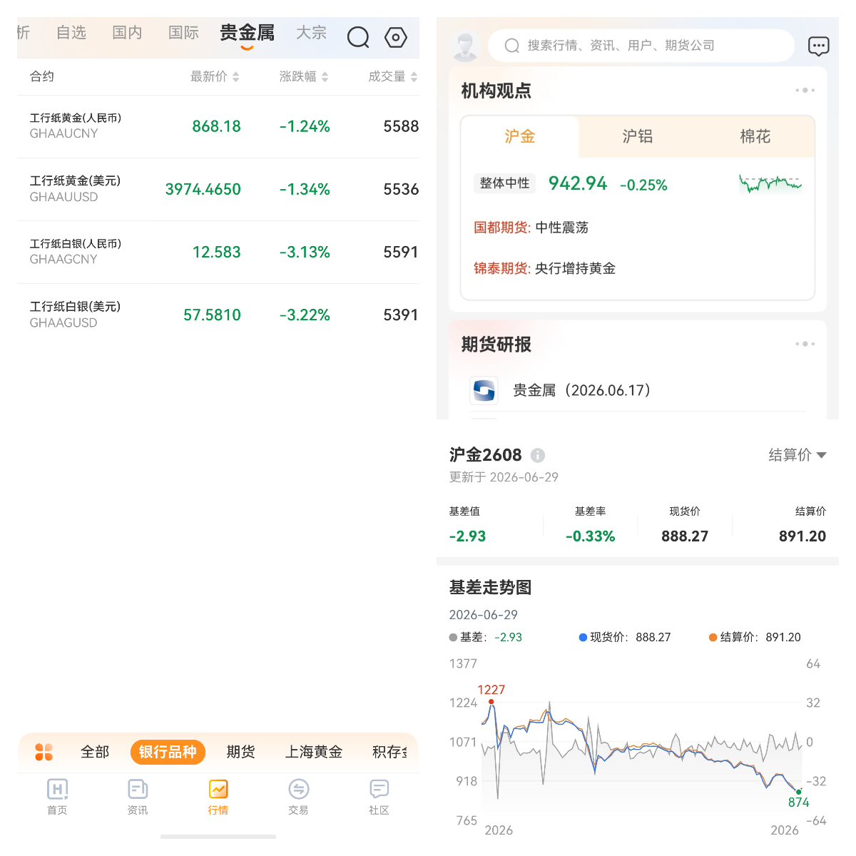賬戶貴金屬交易是否可以直接提取實物黃金