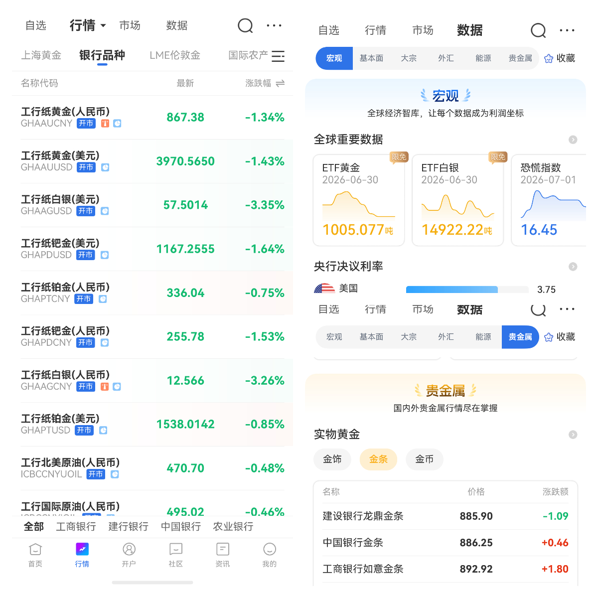賬戶貴金屬交易是否可以直接提取實物黃金