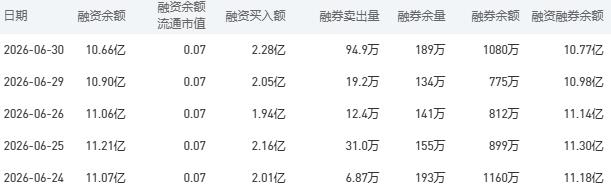 中国银行股市行情最新消息：7月1日收盘下跌1.22%