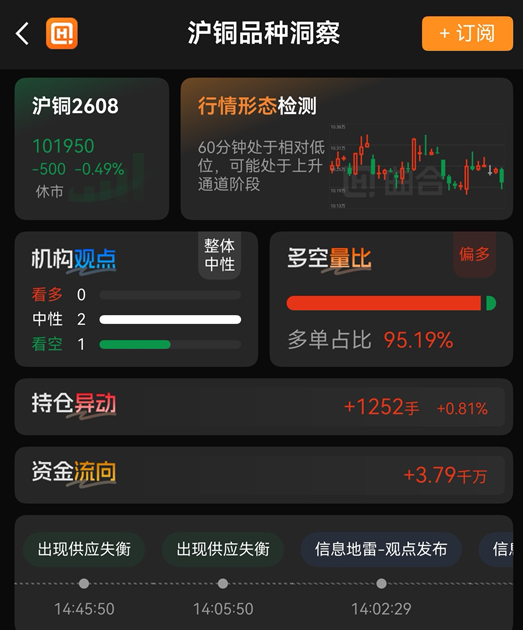 沪铜期货行情在哪查？主流看盘软件使用指南