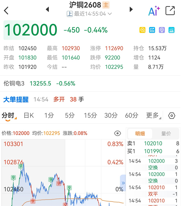 沪铜期货行情在哪查？主流看盘软件使用指南