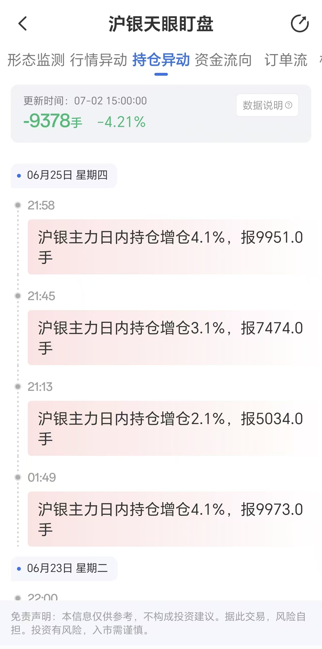 天眼盯盘数据解析:沪银主力持仓7月2日骤降近万手