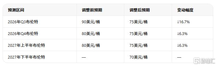 暴跌30%！高盛、大摩“唱空”