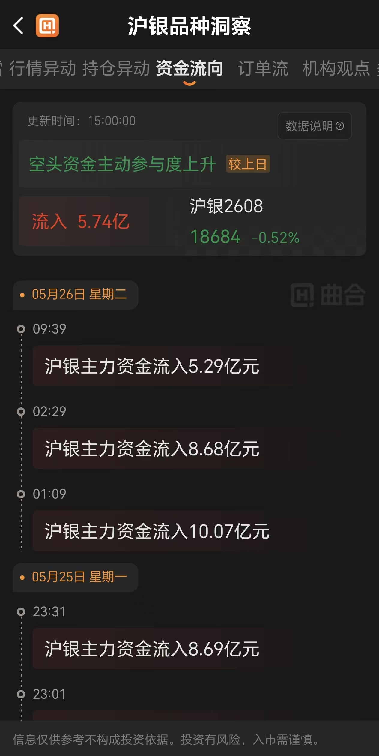 白银期货的5种常见交易策略，你适合哪一种？