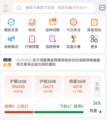 小众好用期货看盘软件，新手必备合集