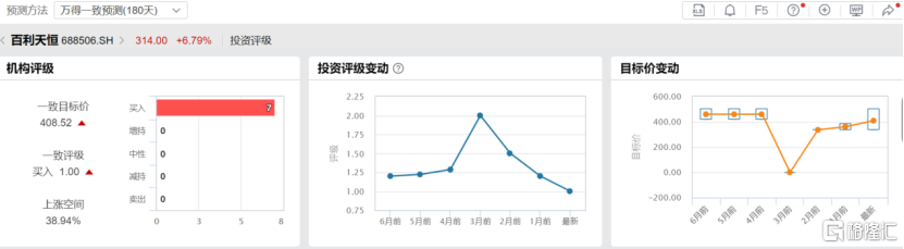获批之日，底部之时：百利天恒(688506.SH)拉开创新药估值修复大幕