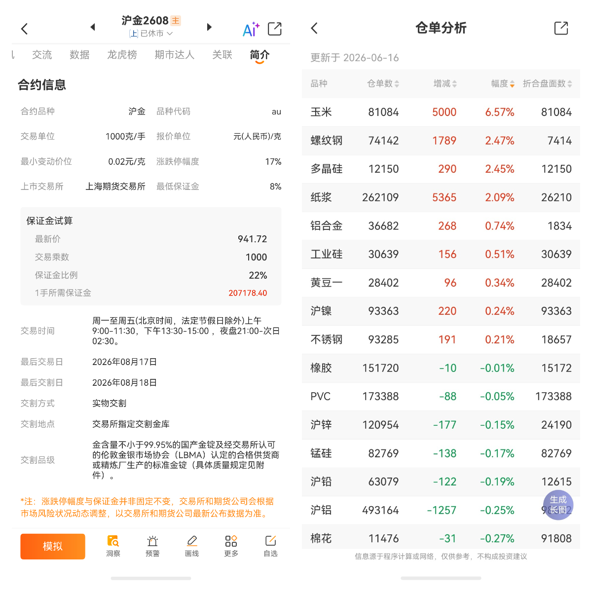 期貨倉儲費是什么意思