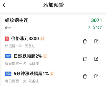 小众好用期货看盘软件，新手必备合集