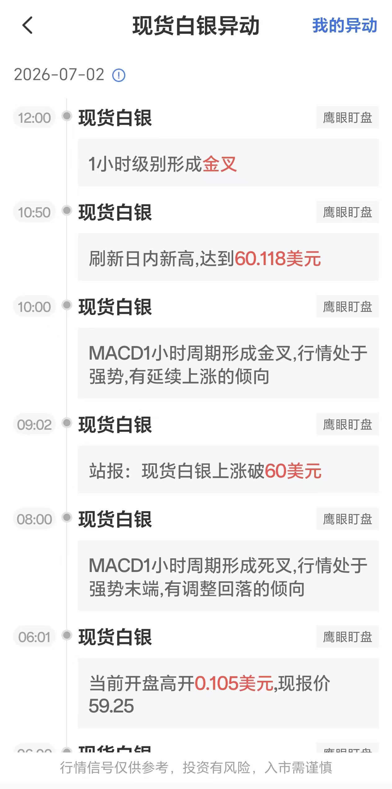 2026年7月2日现货白银价格异动:1小时级别出现金叉信号