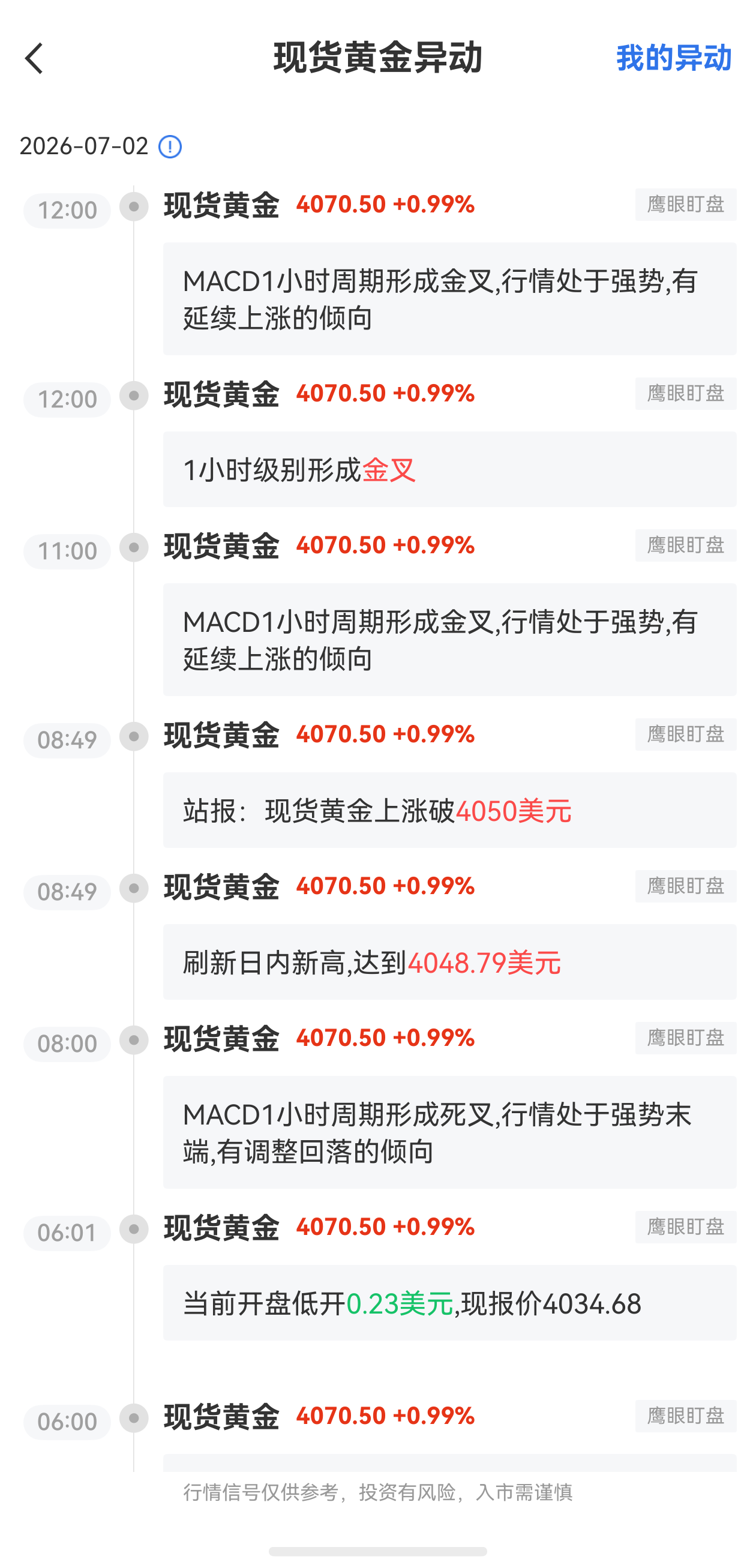 7月2日最新現(xiàn)貨黃金行情異動(dòng)：有延續(xù)上漲的傾向