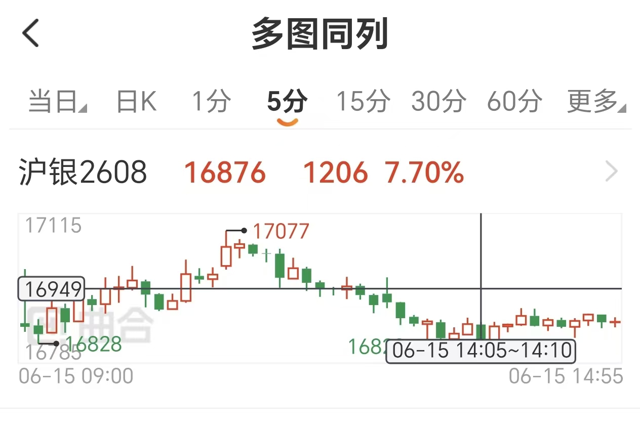白银期货的5种常见交易策略，你适合哪一种？