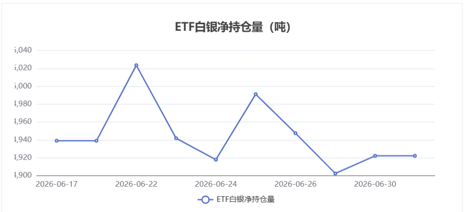 【白银etf持仓量】7月1日白银ETF较上一交易日持平