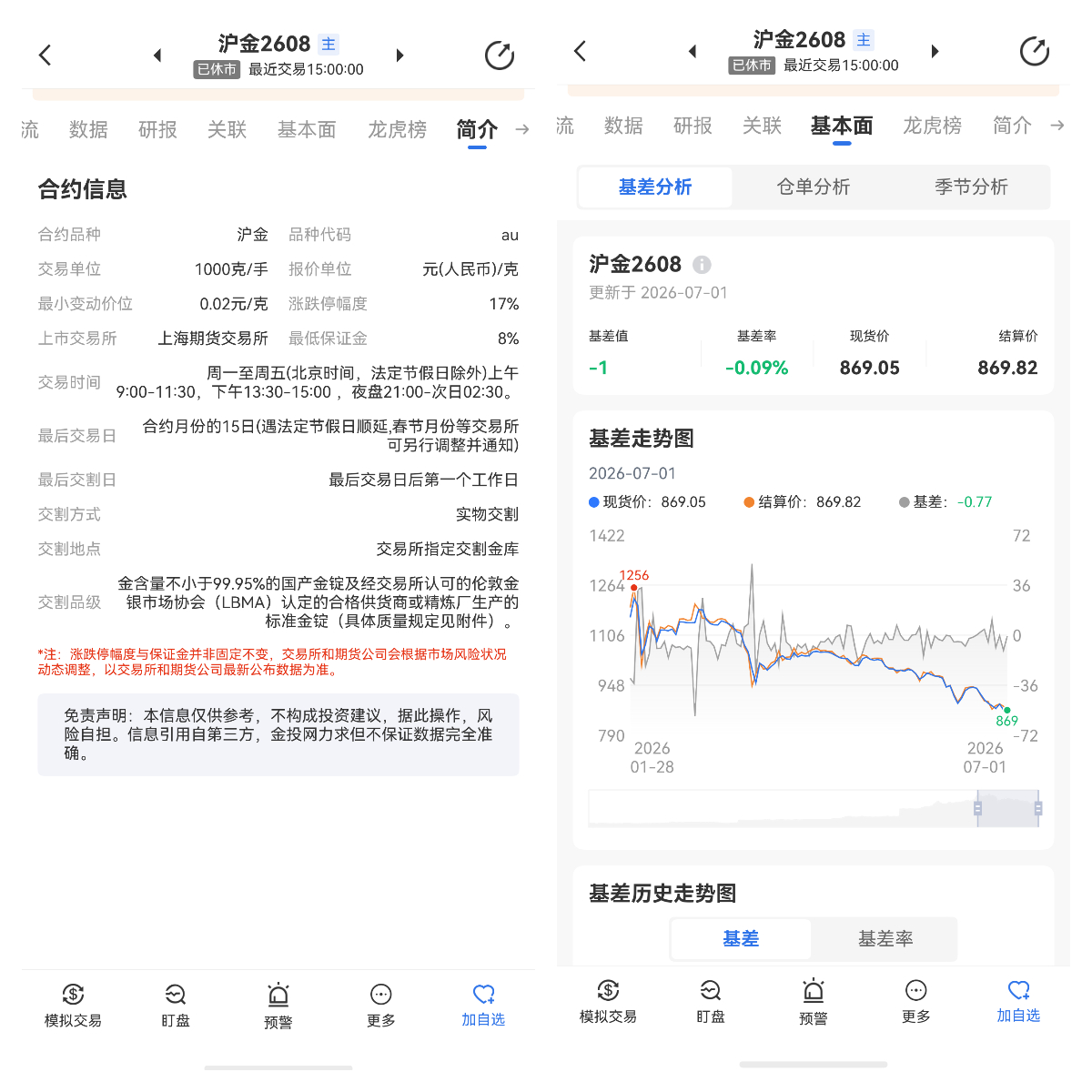 期貨倉儲費是什么意思