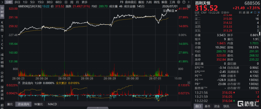 获批之日，底部之时：百利天恒(688506.SH)拉开创新药估值修复大幕
