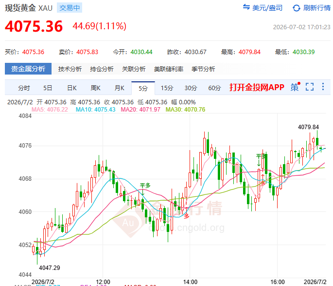 金投財經(jīng)晚間道：黃金沖破4070！沃什新政鎖定“12個月冰凍期” 晚間非農(nóng)成破局關(guān)鍵