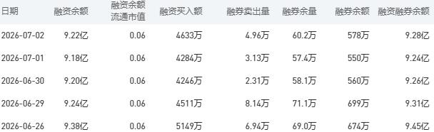 7月3日建设银行股市行情最新消息：今日收盘下跌1.15%