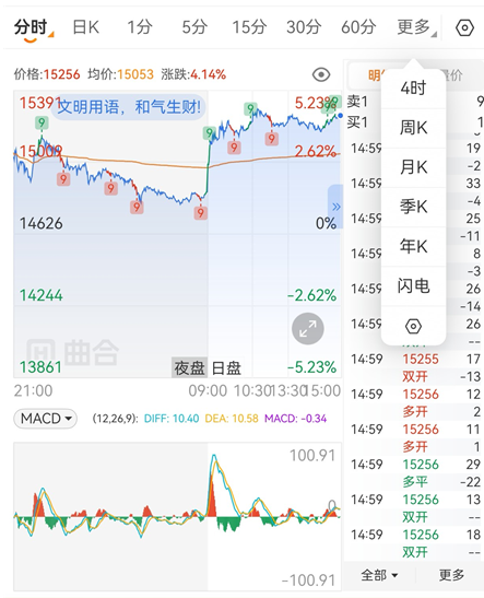 2026期货软件排行榜，新手首选Top10
