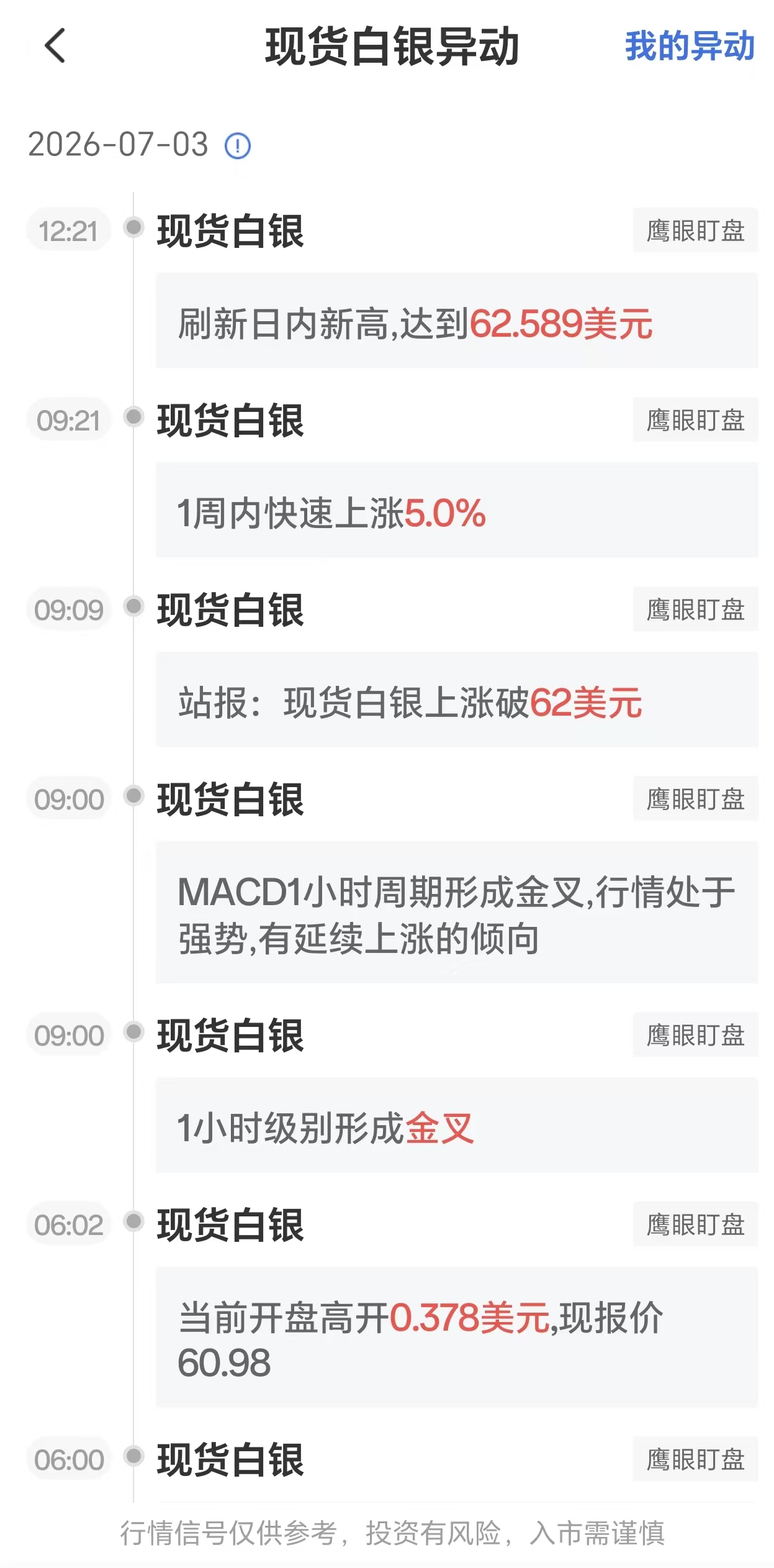 7月3日最新现货白银行情异动：银价刷新日内新高