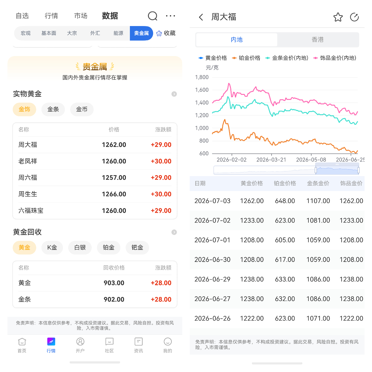 5G黃金價格是什么意思