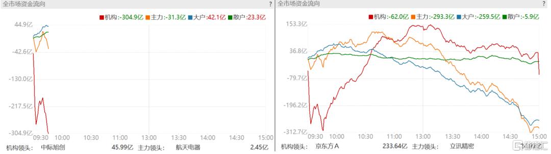 午后崩了！资金暴力抄底！