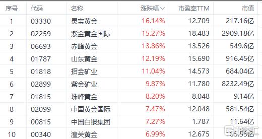 重回4200！黄金暴力反弹！