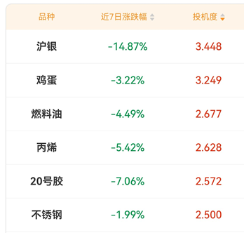 2026期货软件排行榜，新手首选Top10
