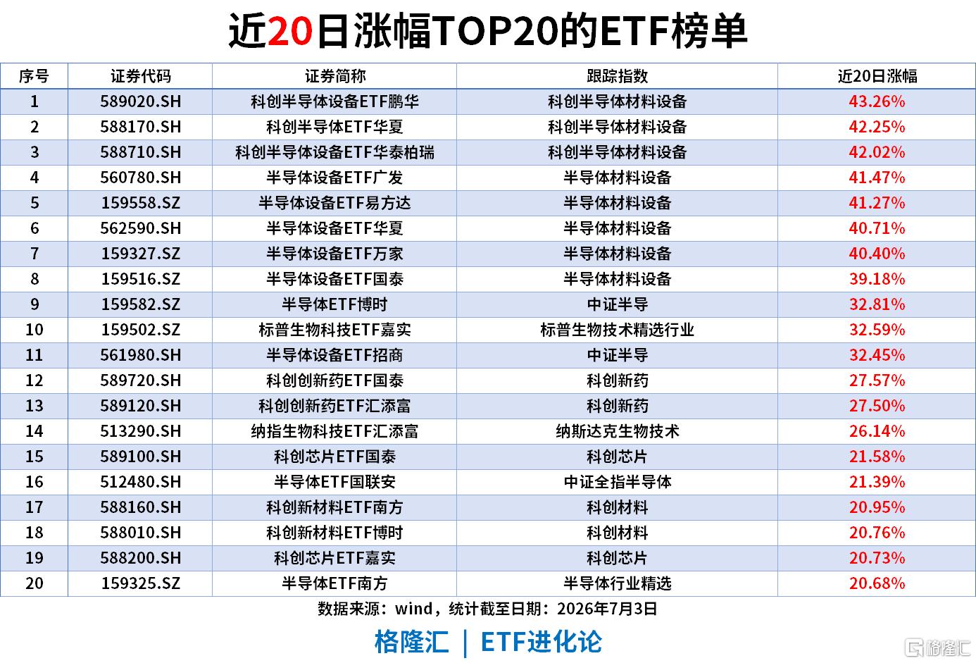 ETF风向标 | 机器人板块掀涨停潮，机器人ETF涨停，多只宽基ETF“吸金”，科创50ETF昨日流入超25亿