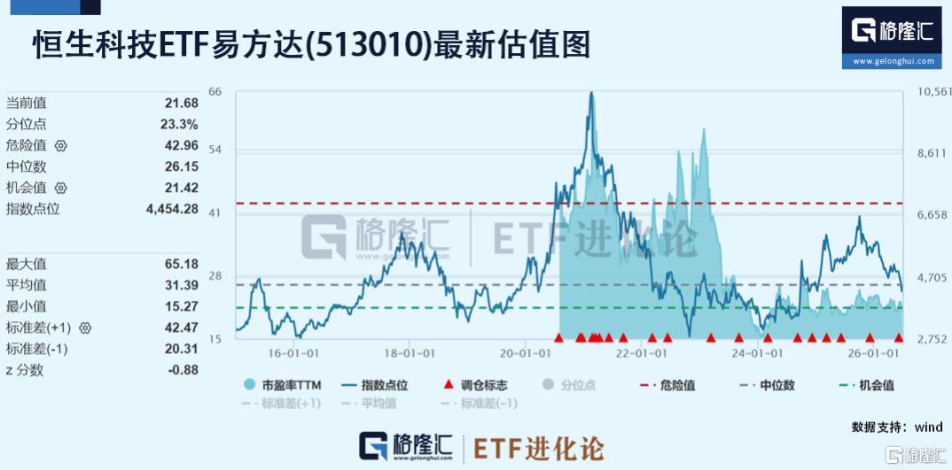 美国非农“哑火”，恒生科技ETF易方达(513010)涨1.2%，年内流入超68亿元，居同标的第一