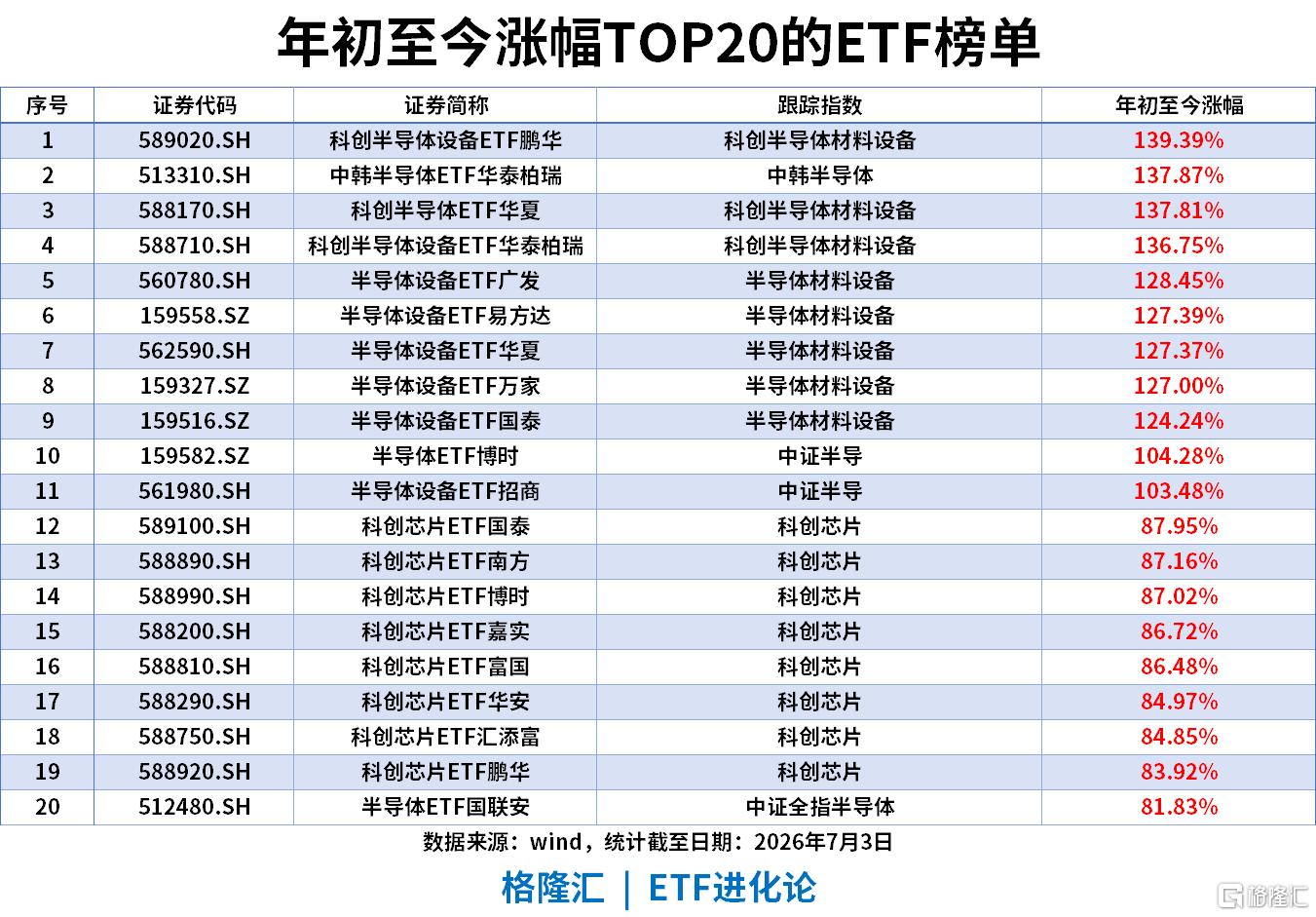 ETF风向标 | 机器人板块掀涨停潮，机器人ETF涨停，多只宽基ETF“吸金”，科创50ETF昨日流入超25亿