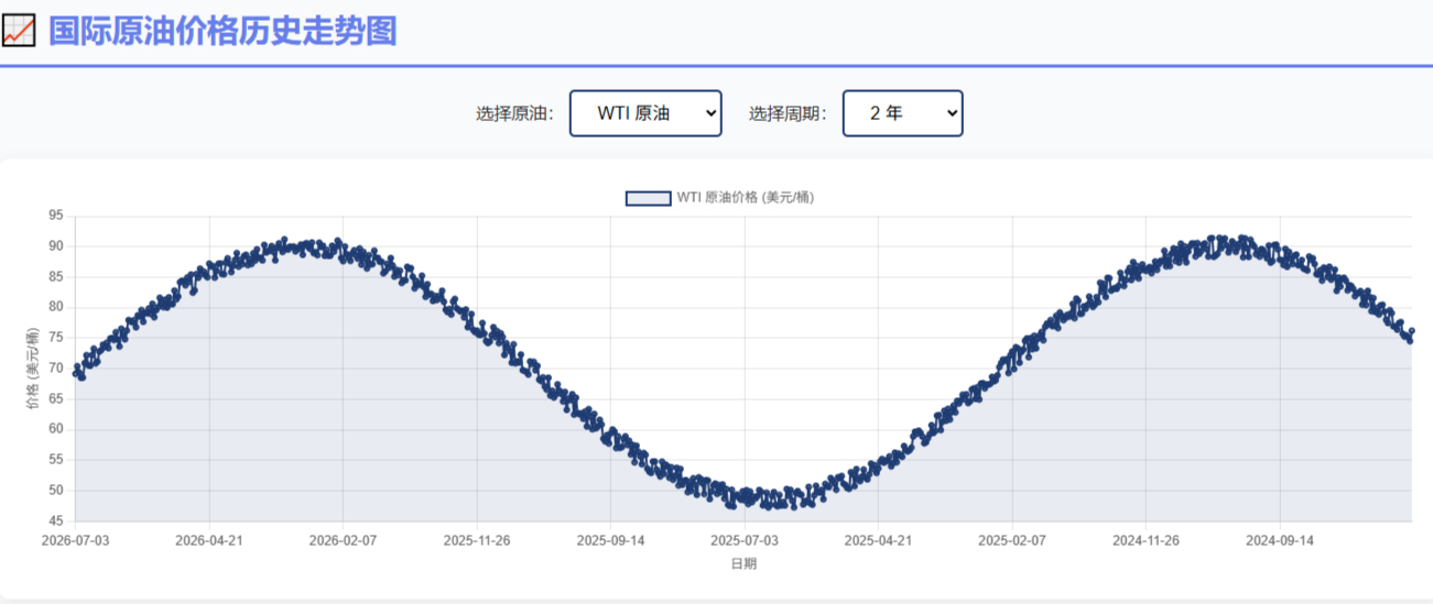 近6年最大单次降幅！下半年油价还会降吗？专家：或持续下降至10月